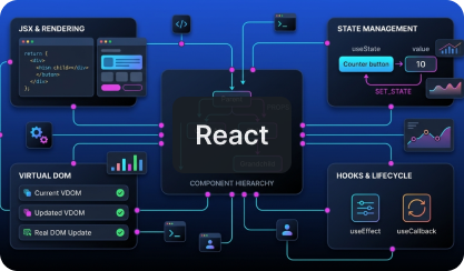 react icon