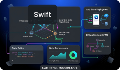 swift icon
